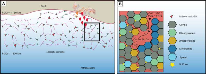 Macquarie University Research: Discovering Green Metals in the Earth s Mantle