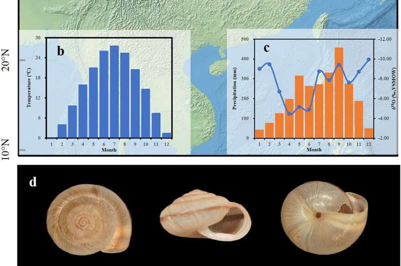 Land Snails as Climate Change Indicators: A New Research Study
