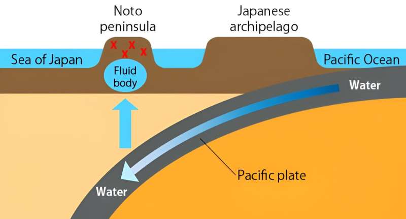 Noto Peninsula Earthquake: Understanding Underground Activity & Impacts