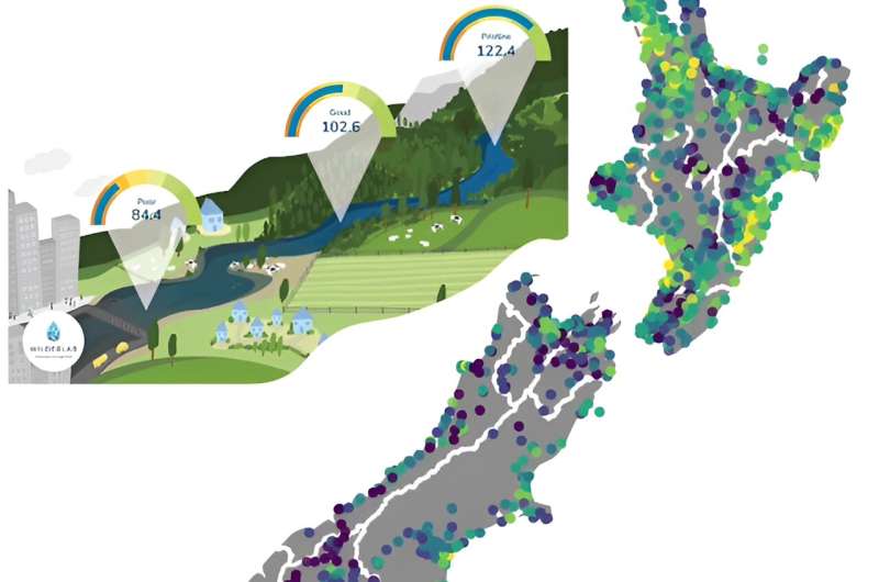 Environmental DNA Monitoring for NZ River Health: A Promising Solution