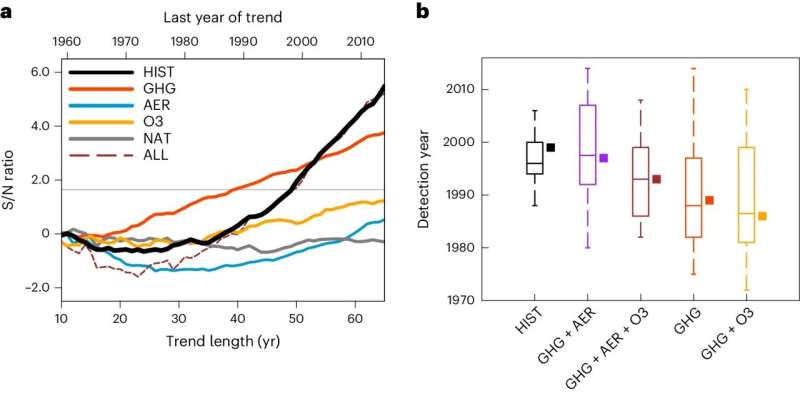 Sea Surface Temperature Data: Evidence of Human-Caused Climate Change