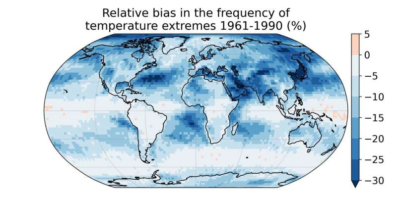 Underestimated Heatwaves: New Study Reveals Systematic Underreporting in Climate Research