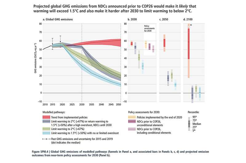 Effective Climate Change Graphics: Best Practices & Design Checklist