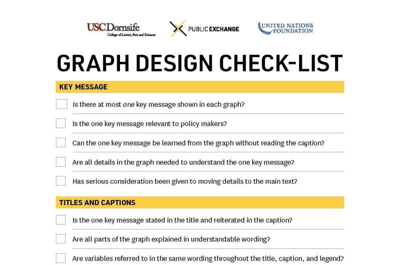 Effective Climate Change Graphics: Best Practices & Design Checklist
