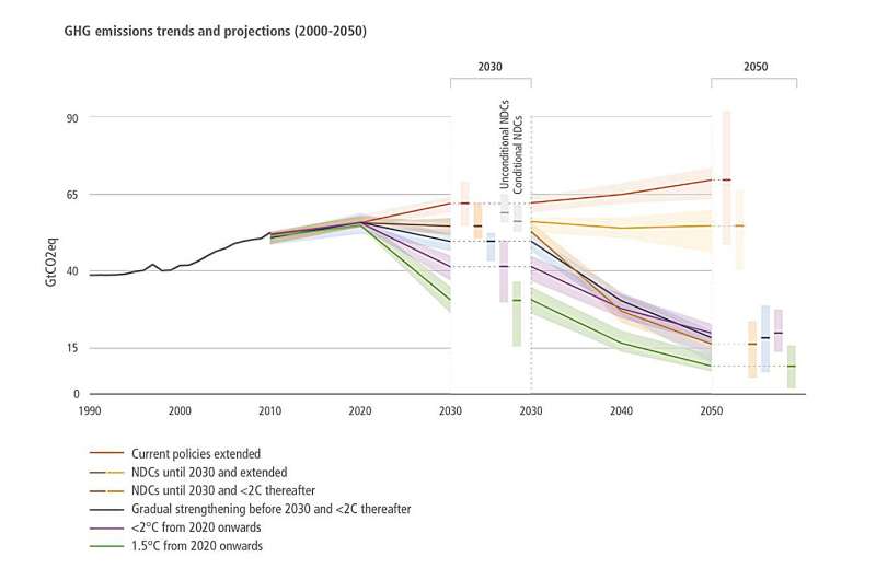 Effective Climate Change Graphics: Best Practices & Design Checklist