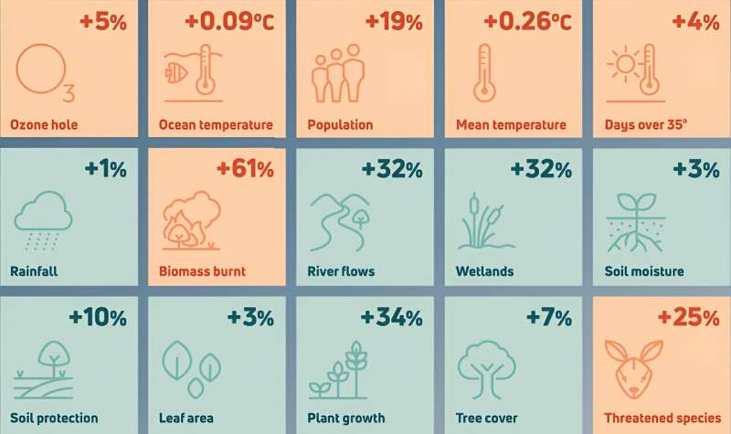Australia s 2023 Climate Report: Unprecedented Heat and Environmental Changes