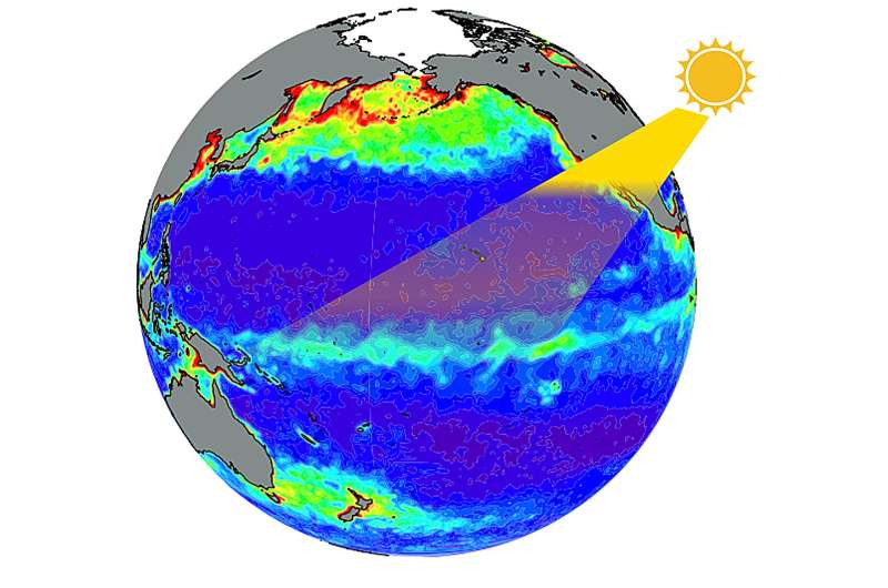 Ocean Chlorophyll Variability s Impact on ENSO: A 2010 La Niña Case Study