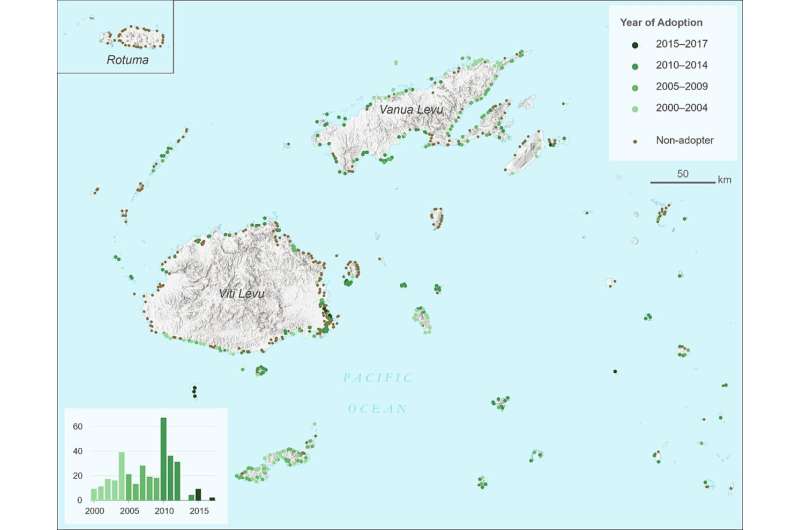 Social Influence Drives Marine Conservation: Study Reveals Community Adoption Patterns
