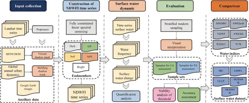 Advanced Water Body Monitoring: Enhancing Resilience to Extreme Events