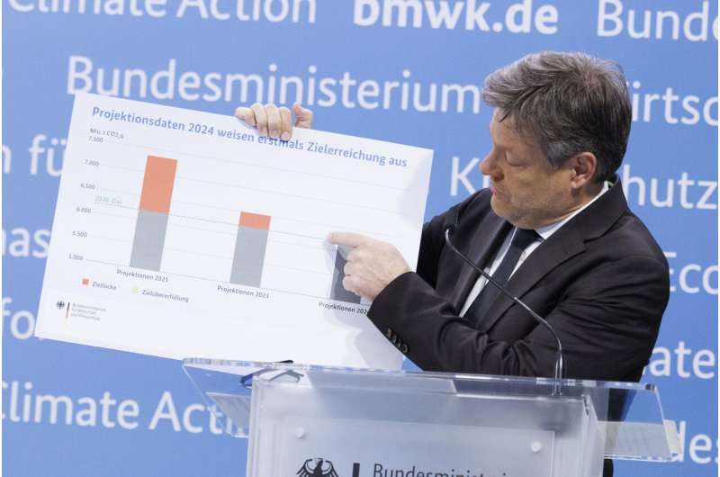 Germany s Greenhouse Gas Emissions Plummet in 2023 – 2030 Targets in Sight