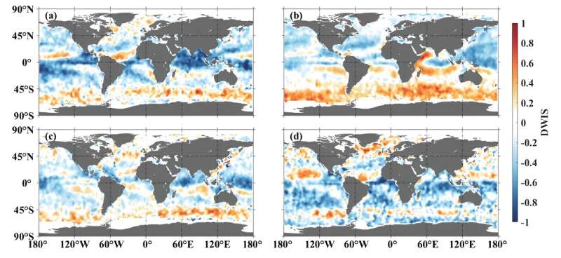 Global Seasonal Variations in Wave-Induced Stress: A New Study