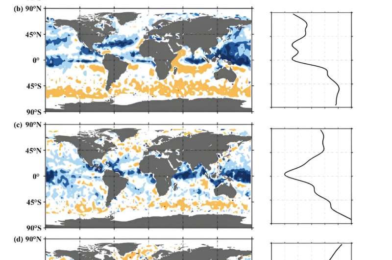 Global Seasonal Variations in Wave-Induced Stress: A New Study