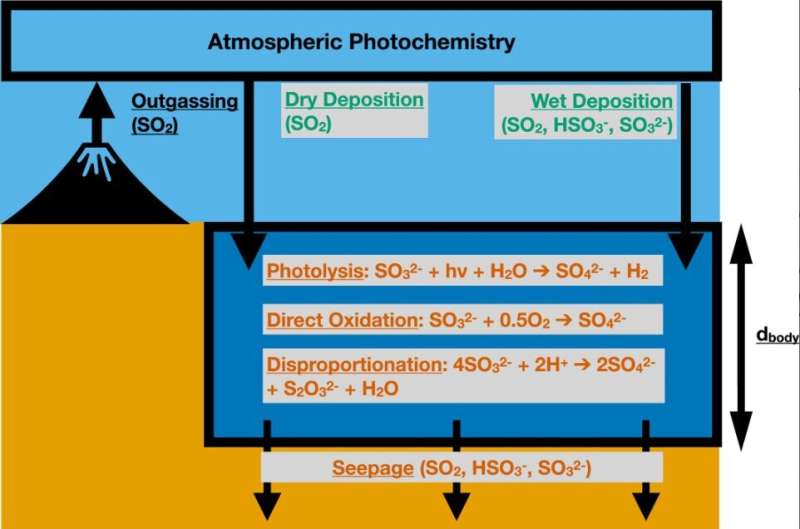 Sulfur s Role in the Origin of Life: A Scientific Perspective