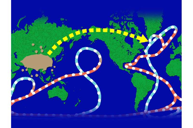 Aerosols in Asia Impact Atlantic Ocean Circulation: New Research