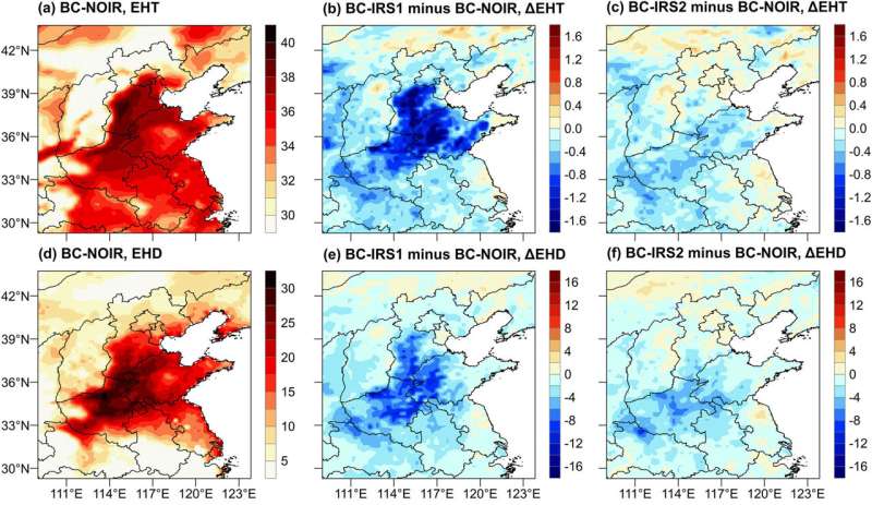 Spring Irrigation: A Key Strategy to Mitigate Summer Heat Waves