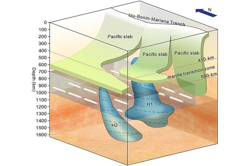 Ancient Mantle Flow Revealed Beneath Philippine Sea Plate: New Seismic Study
