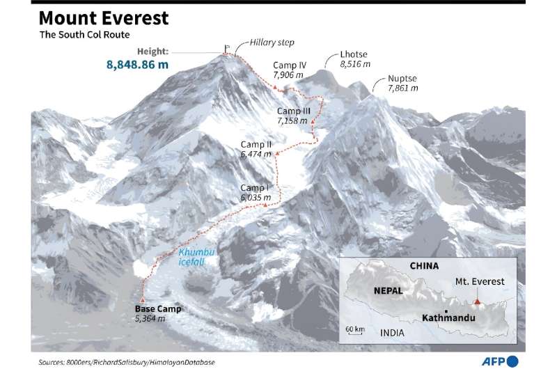 Nepal Mandates Trackers & Waste Removal on Mount Everest for Enhanced Safety