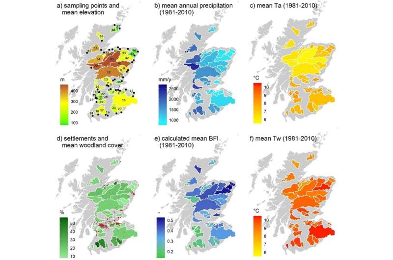Rising River Temperatures in Scotland: Climate Change Concerns