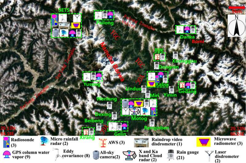 Yarlung Tsangbo Grand Canyon Research: Instrumentation & Findings