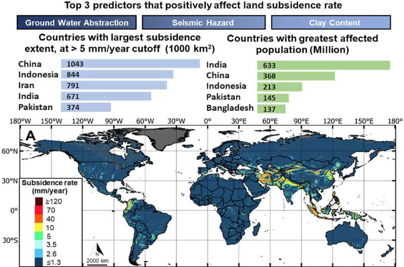 Global Land Subsidence: 2 Billion People at Risk - Causes & Impacts