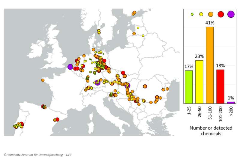 Chemical Contamination in European Streams: A Mapping Study