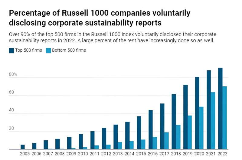 US Climate Disclosure Rules: Analysis of Weakened Requirements & Implications for Businesses