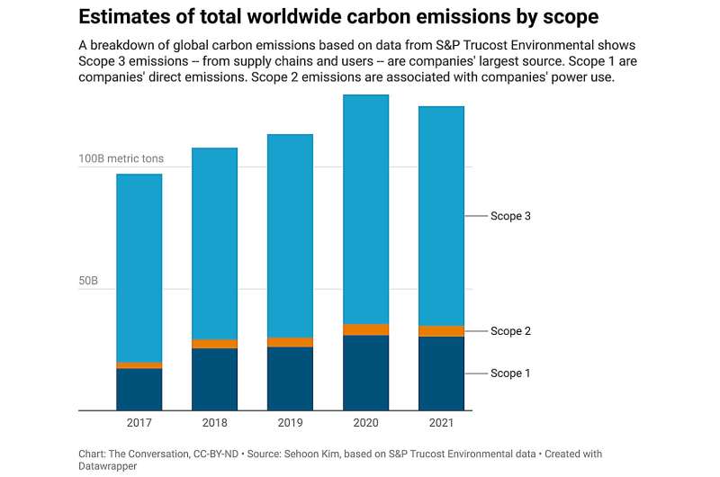 US Climate Disclosure Rules: Analysis of Weakened Requirements & Implications for Businesses