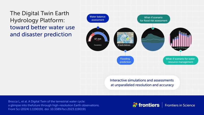 Predicting Water Disasters: The Promise of a Digital Twin Earth