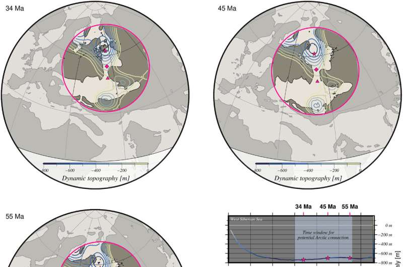 Mantle Convection and Seaway Closure: A Key to Earth s Ocean History