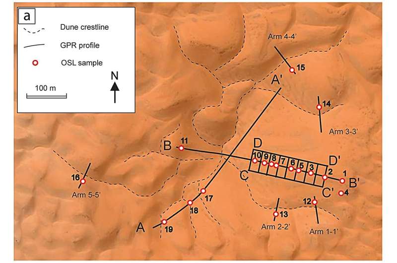 Ancient Discovery Reveals Formation Timeline of Star Dunes