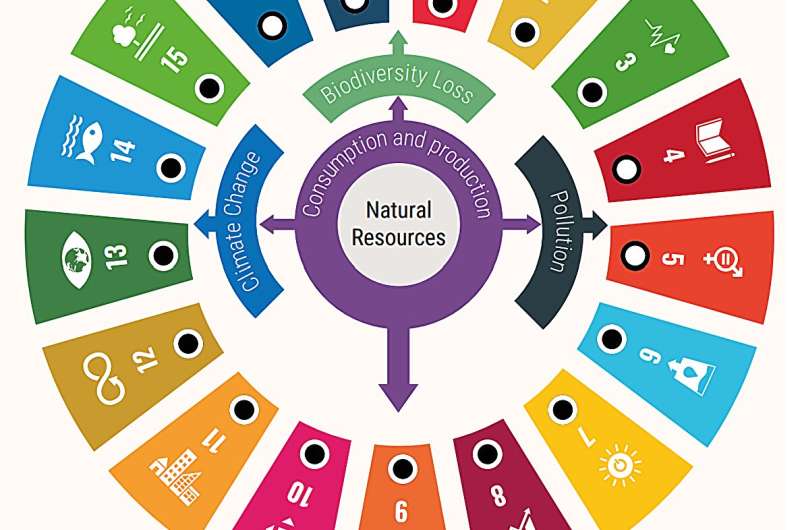 Resource Consumption & Climate Impact: Wealth Disparity Exposed - New Report