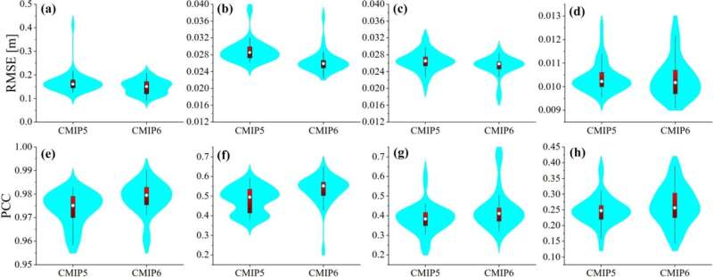 Understanding Sea Level Rise Uncertainty: A New Study