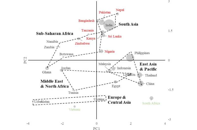Climate Journalism: Regional Strength & Vulnerability Analysis