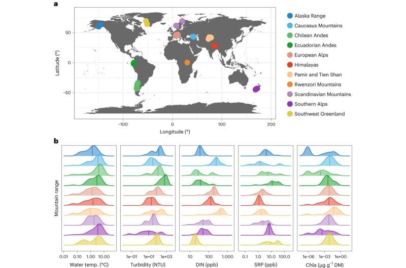 Glacier Retreat and Ecosystem Shifts: A Study in Nature Geoscience