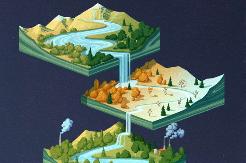 Climate Change Impacts River Flows: A Global Threat to Water Security