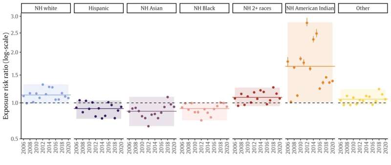 California Wildfire Smoke: Disproportionate Impact on Indigenous Communities - Research Findings