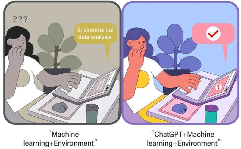 ChatGPT for Environmental Protection: Leveraging AI for a Sustainable Future
