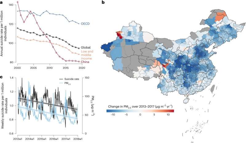 Air Pollution Reduction Linked to Lower Suicide Rates: A New Study