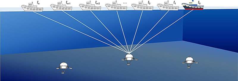 Advanced Seafloor Mapping Technologies: Precision & Efficiency