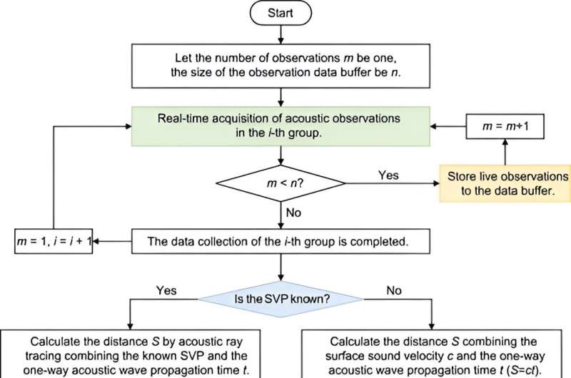 Advanced Seafloor Mapping Technologies: Precision & Efficiency