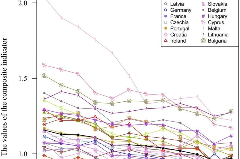 EU Progress Towards Sustainable Energy Goal 2030: A Decade of Change