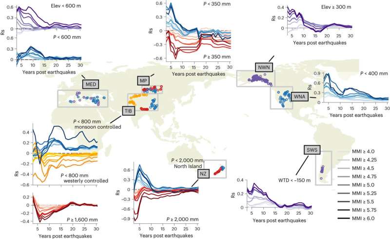 Earthquake Impacts on Forest Resilience: Long-Term Effects & Soil Dynamics