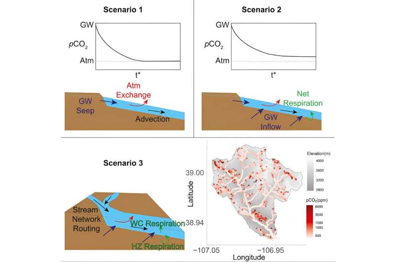 New Method Tracks CO2 Emissions from Streams: A Breakthrough in Carbon Accounting