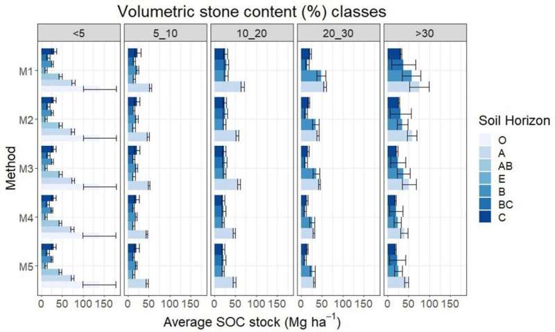 Accurate Soil Carbon Measurement: Implications for Irish Grassland