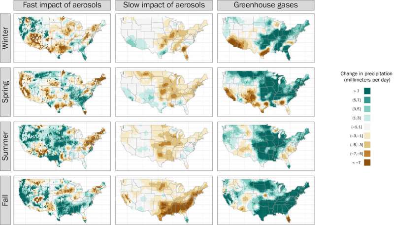 Air Pollution s Unexpected Impact on Rainfall: A Climate Science Update