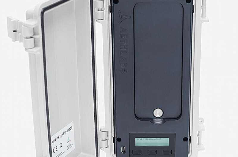 Black Carbon Sensors: Addressing Critical Air Quality Monitoring Gaps