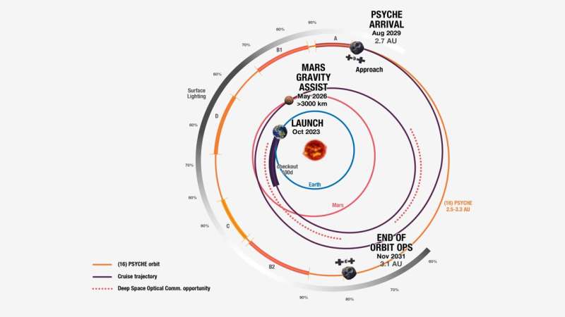 NASA s Psyche Mission: Journey to a Metal Asteroid Begins