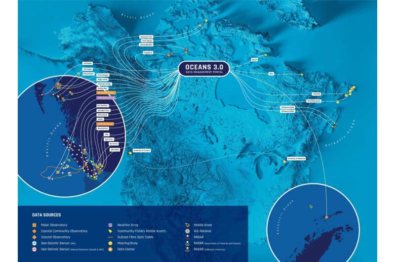 Solar Storm Impacts Deep-Sea Observatories: Ocean Networks Canada Report