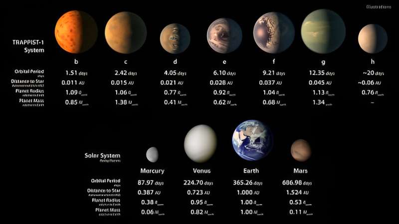 TRAPPIST-1 Planets: New Evidence Suggests Water on Outer Worlds