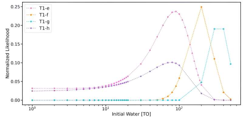 TRAPPIST-1 Planets: New Evidence Suggests Water on Outer Worlds